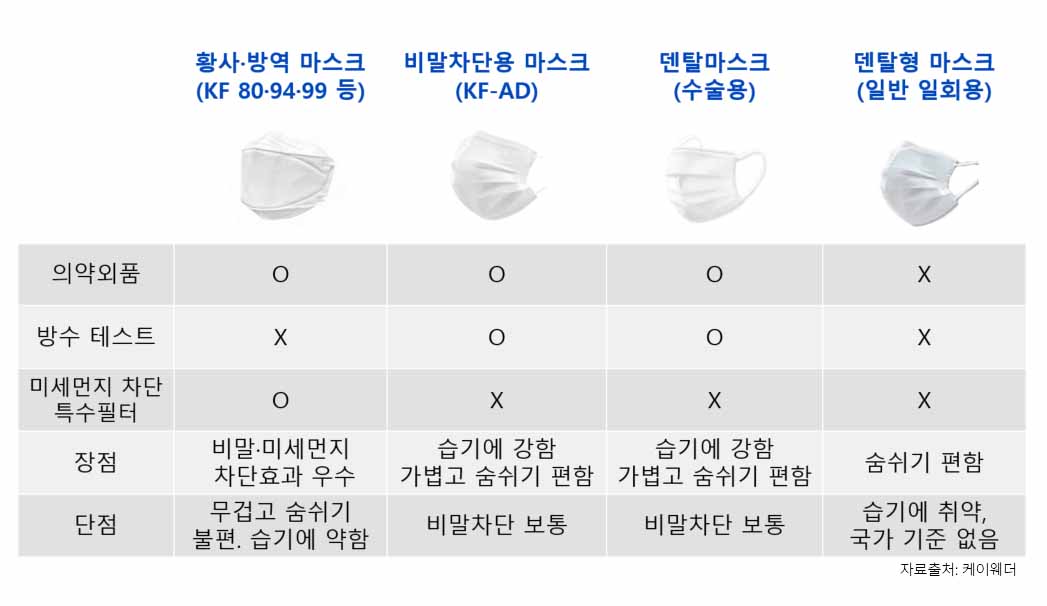 maskmask table200625.jpg